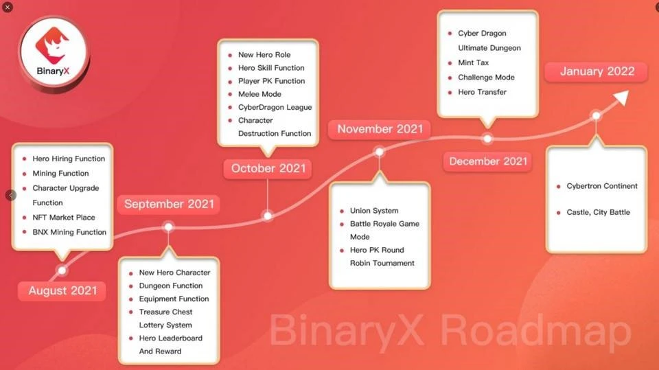 Foresight Ventures链游宝典 | BSC篇