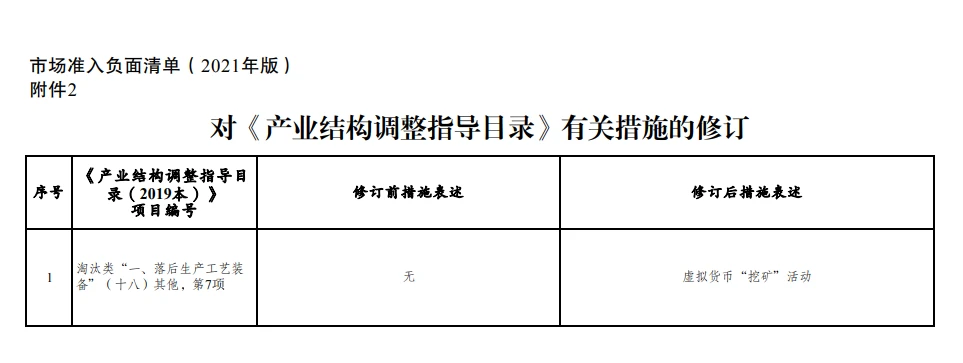 解读 | 国家发改委：拟将“虚拟货币‘挖矿’活动”纳入淘汰产业