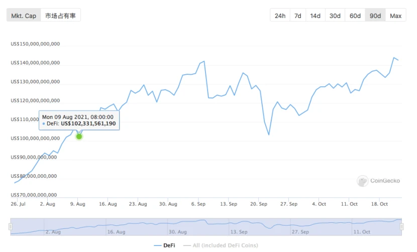 CEX 和 DEX 的「阵地战」：DEX 虽快速增长，但 CEX 仍难以撼动