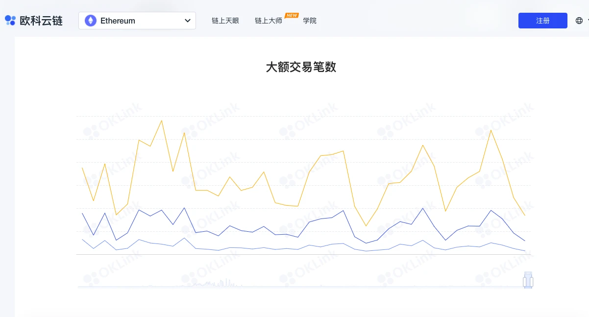 ETH周报 | 17%的地址控制了超过80%的以太坊NFT；以色列央行团队利用以太坊的技术进行CBDC试验（10.18～10.24）