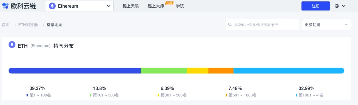 ETH周报 | 17%的地址控制了超过80%的以太坊NFT；以色列央行团队利用以太坊的技术进行CBDC试验（10.18～10.24）