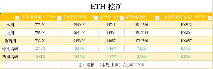 ETH周报 | 17%的地址控制了超过80%的以太坊NFT；以色列央行团队利用以太坊的技术进行CBDC试验（10.18～10.24）