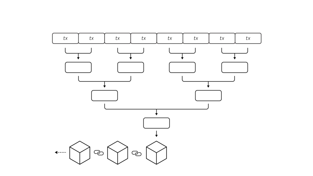 Layer2：Rollups详细解读