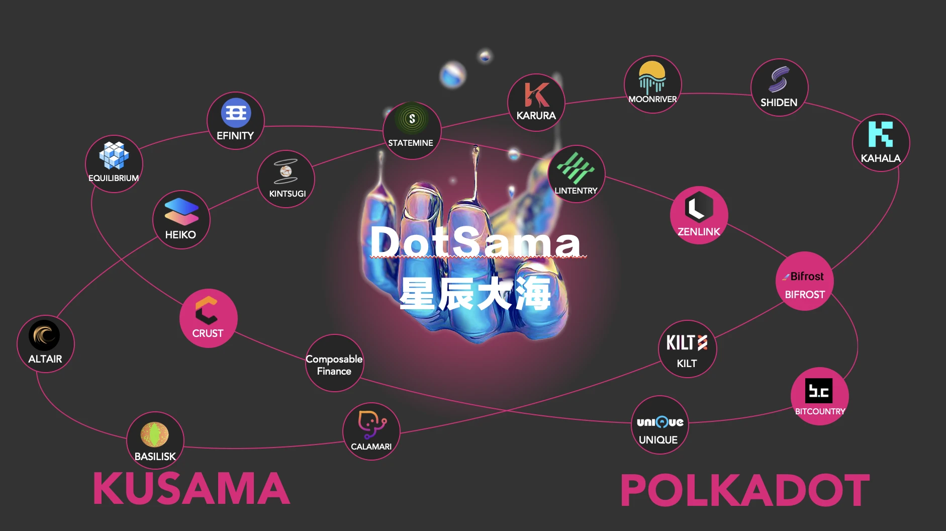 Jsquare Joanna：成为Web3.0价值和生态的创造者 | 万物增长