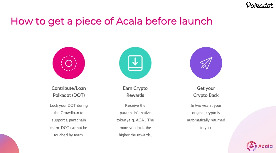 Acala开放贡献者Yu Zhu：关于Polkadot、Acala、Crowdloan的一些分享