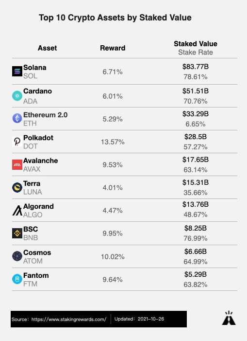 Who will be the next public chain to explode? ｜Snap Finger Institute Weekly #15