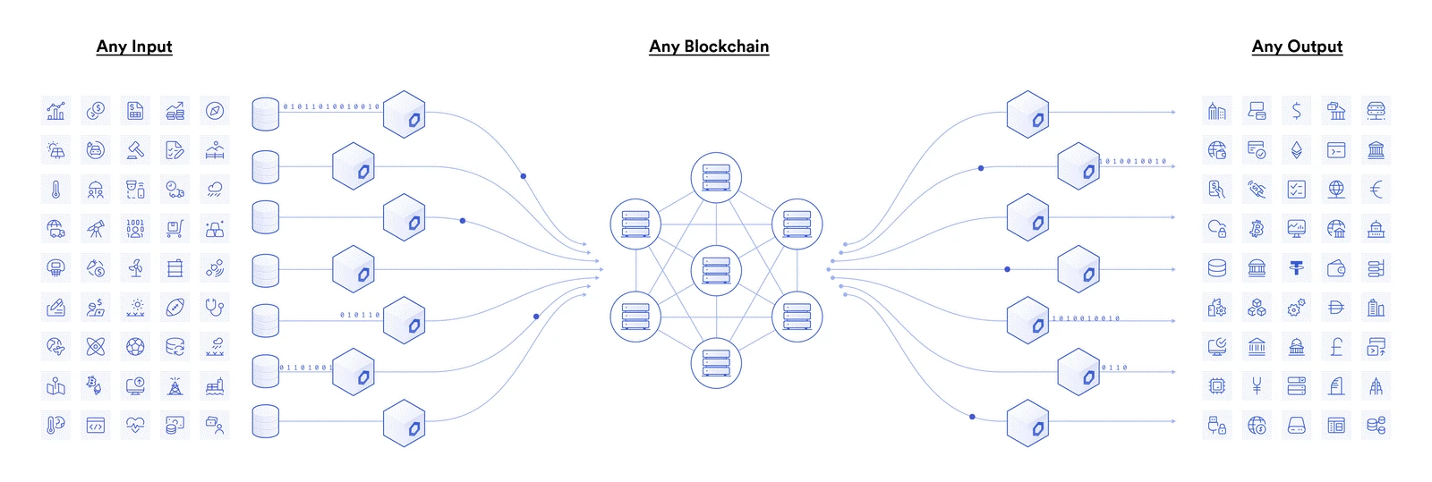 Chainlink在智能合约中的77种应用方式（一）