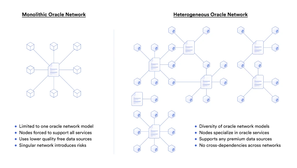 Chainlink在智能合约中的77种应用方式（一）