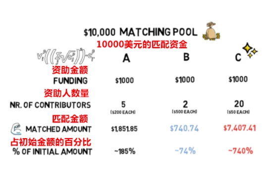 EOS基金会携手Pomelo：建设公共基础，激发网络价值