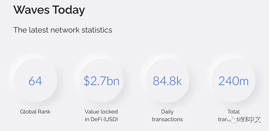 TVL 超20亿美金，一文探讨老牌公链 Waves 生态是如何运转的？