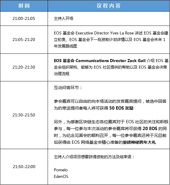 共飨EOS生态盛举 | EOS 基金会首次社区线上见面会即将召开