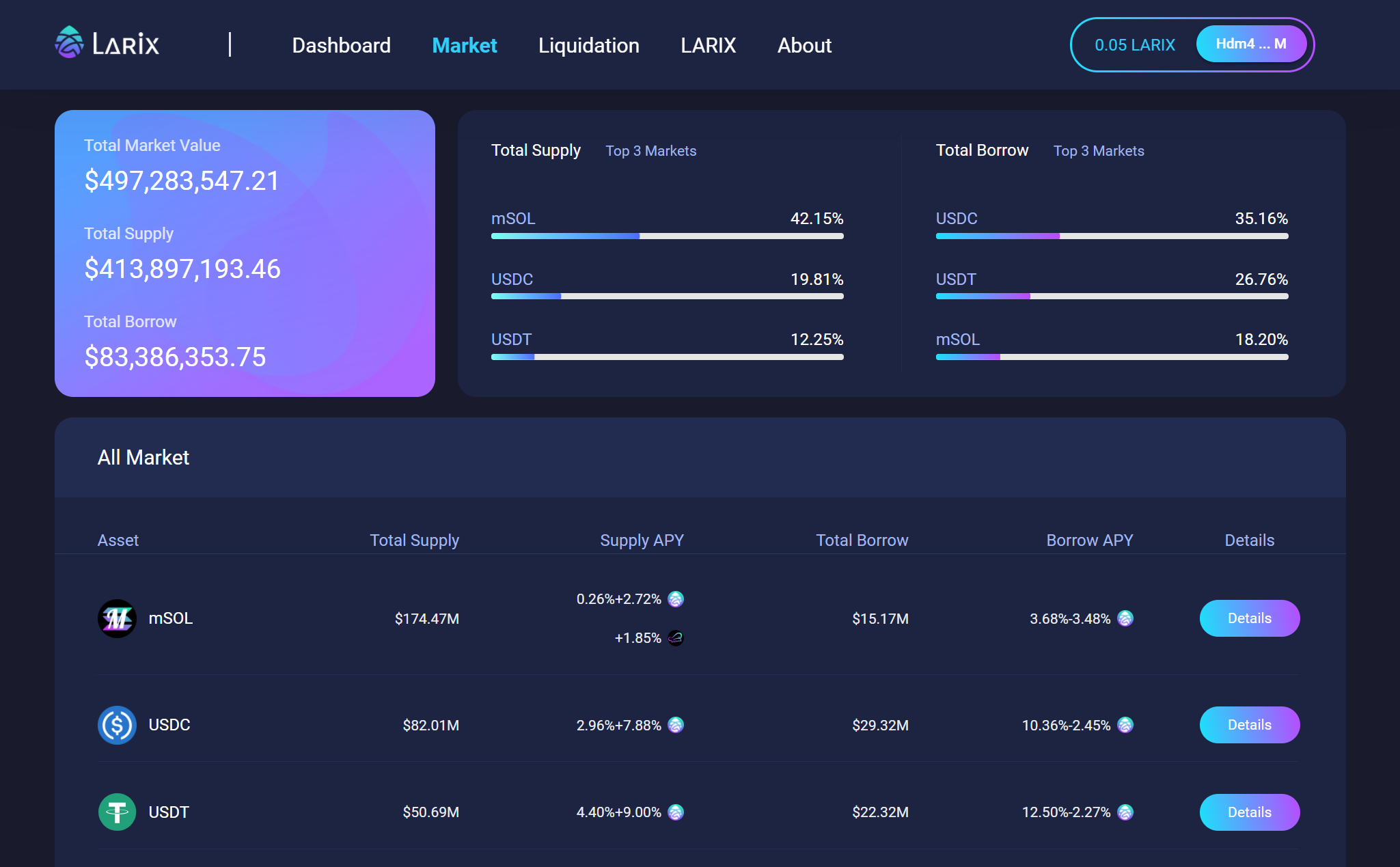 솔라나 퍼블릭 체인의 생태 대출 리더 라릭스를 이해하기 위한 글 - Odaily