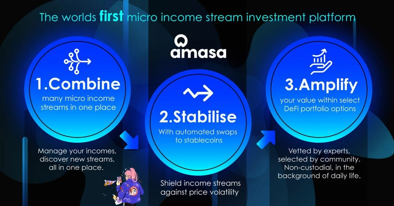 专访Amasa｜全球首个微收入流投资应用程序