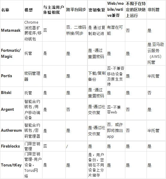 引介 | 主流密钥管理项目深度对比