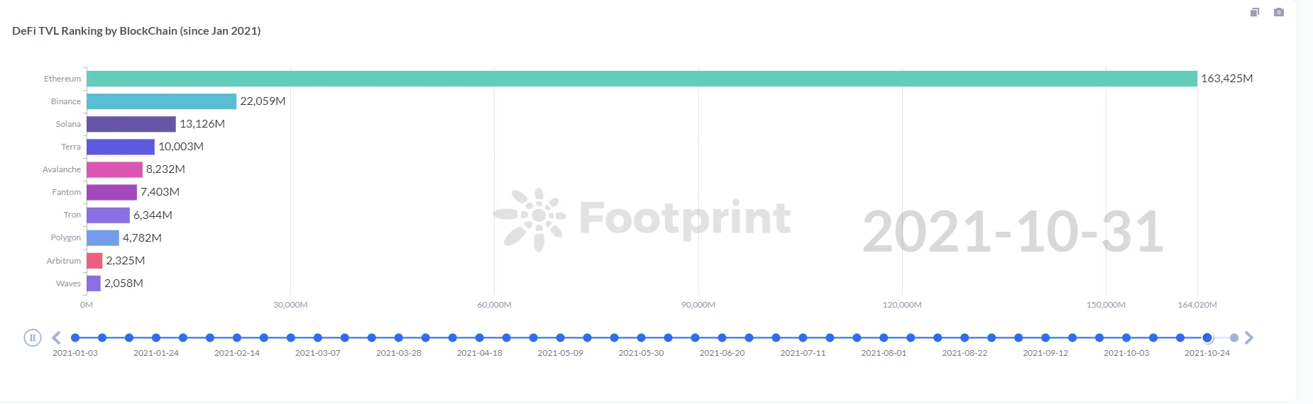 Footprint：跨链桥有何独特之处？