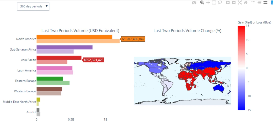 Indian Encryption Market: Investment Targets Targeted by Global Markets