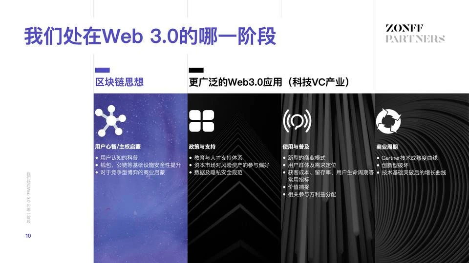 ZONFF投资人说Web 3.0：Make the Internet Great Again