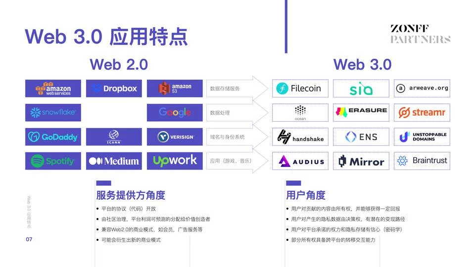 ZONFF投资人说Web 3.0：Make the Internet Great Again