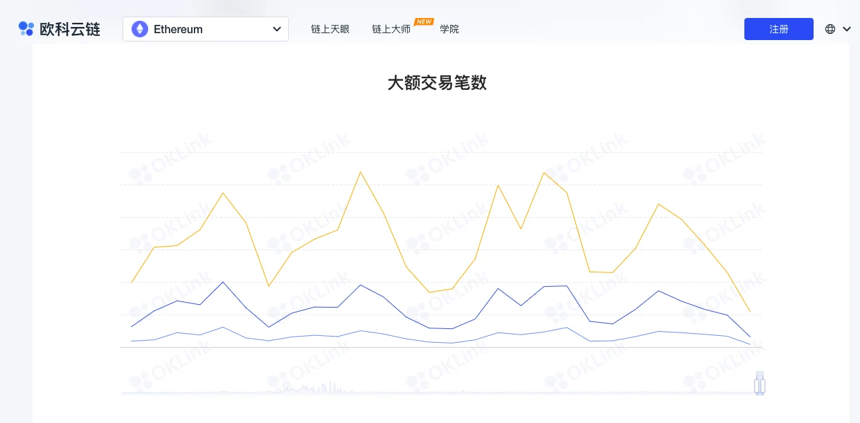 ETH周报 | 以太坊预计将在2022年Q2进行合并；以太坊连续4天处于通缩状态（11.1～11.7）