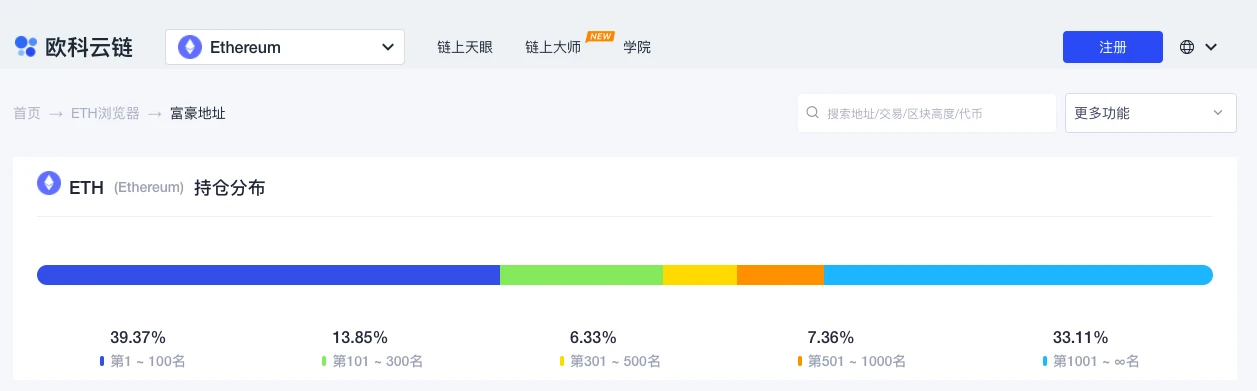 ETH周报 | 以太坊预计将在2022年Q2进行合并；以太坊连续4天处于通缩状态（11.1～11.7）