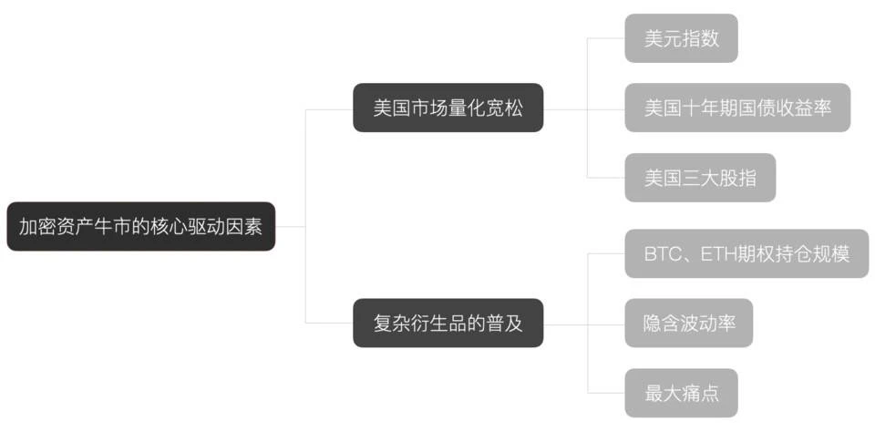 美联储利空落地，买盘需求强劲，坚定持有多头｜ZONFF Weekly