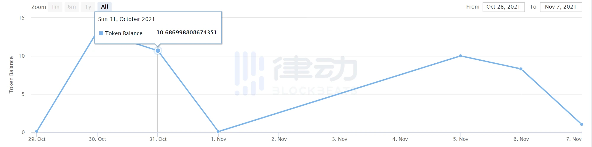 解析「鱿鱼游戏」闪崩事件：SQUID的流通量之谜