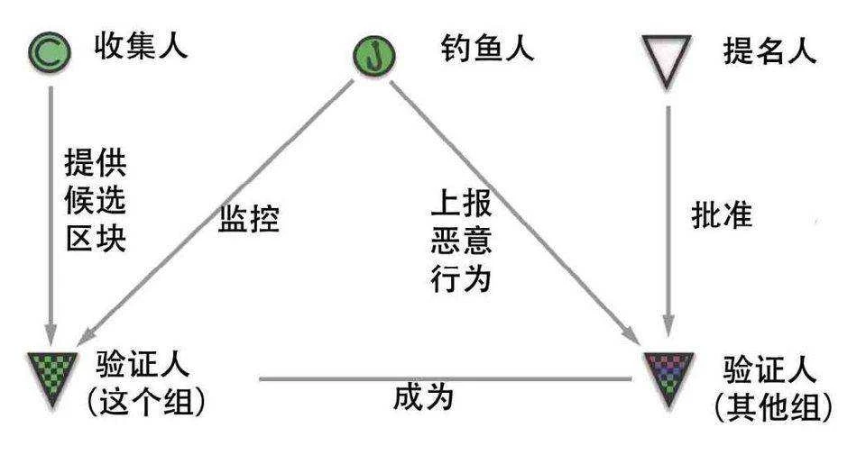 公链的爆发 3：波卡