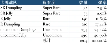 欧易NFT市场即将上线Kollect限定卡牌