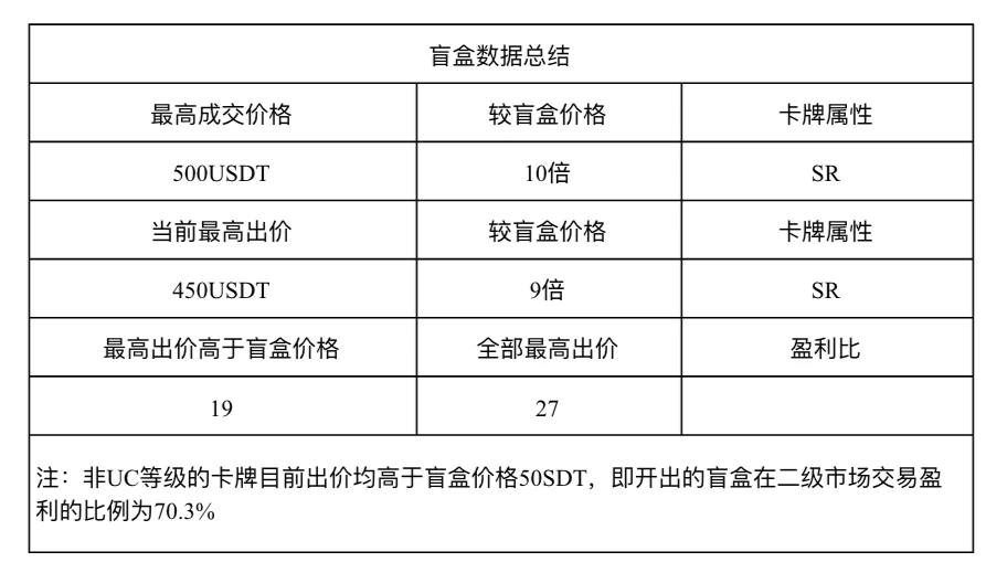 零门槛玩转NFT，欧易NFT市场了解一下