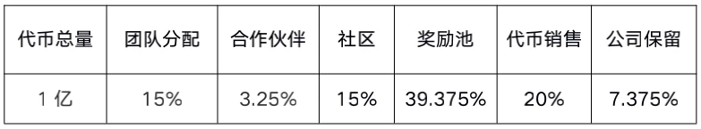 知识问答竞赛链游「Mimir Quiz」，能否带GameFi出圈？