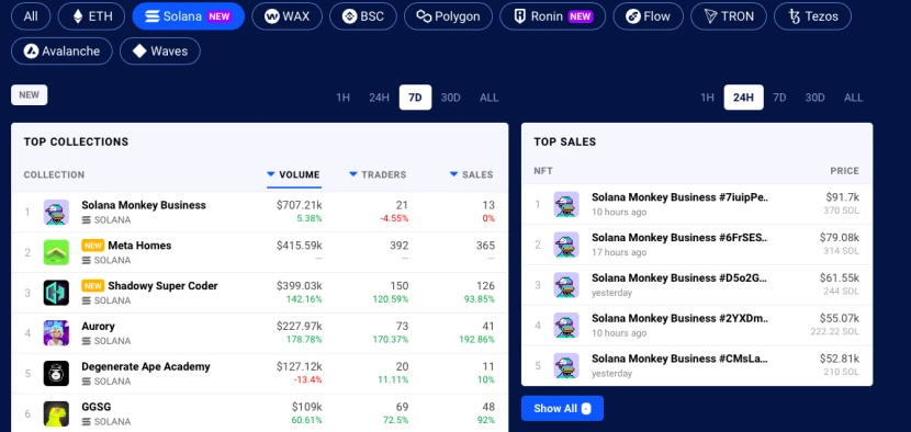 一文解析新兴公链Solana在NFT板块的生态布局