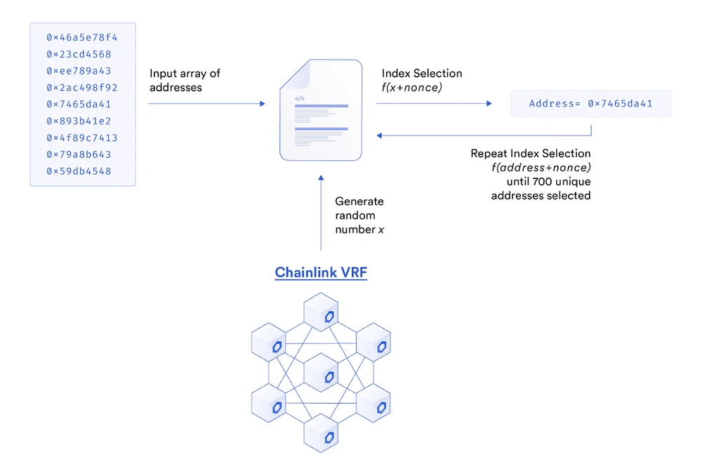 Chainlink预言机在智能合约中的77种应用方式（三）