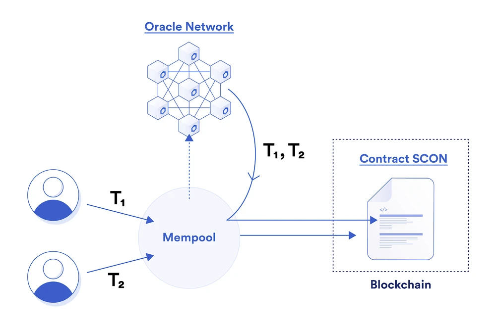 Chainlink预言机在智能合约中的77种应用方式（三）