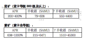 OEC热门链游SAMURAI挖矿教程