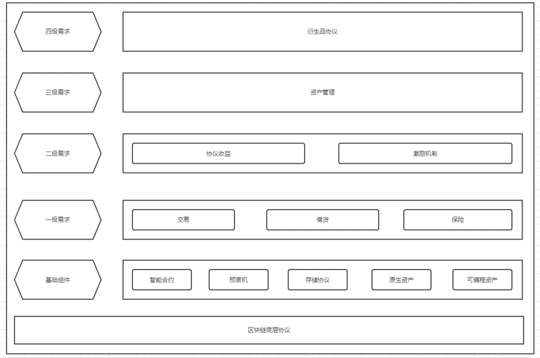 产品经理的Battle：从产品、生态多角度分析拯救「Polygon」