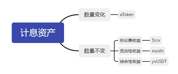 产品经理的Battle：从产品、生态多角度分析拯救「Polygon」