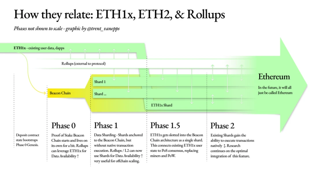 一文读懂去中心化以太坊质押服务协议Rocket Pool：如何通过Rocket Pool质押ETH？