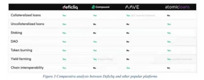 焦点AMA：跨越DeFi借贷鸿沟 跨链质押及流动性平台DefiCliq功能详解