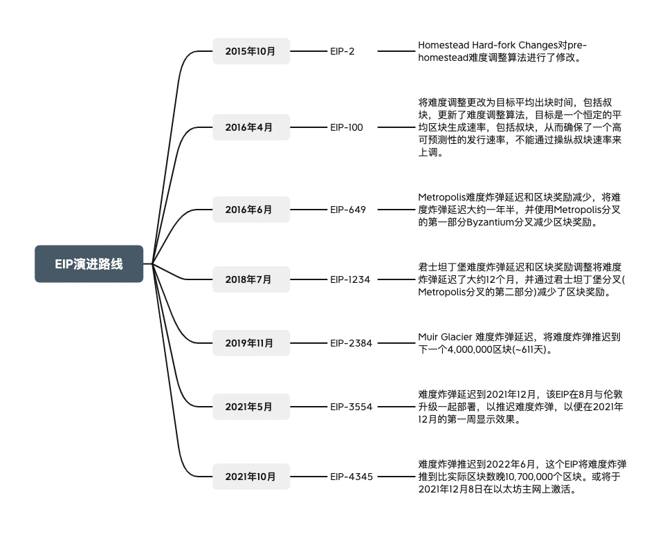 「箭冰川计划」的上线，将为以太坊带来这三个好处