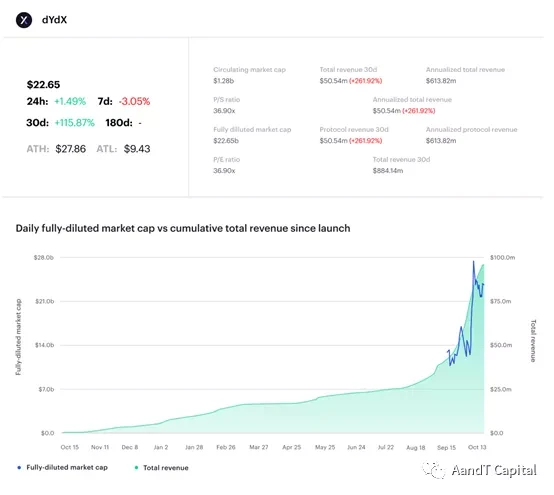 Consensys报告全文：为什么Web3是新经济理念的代表？