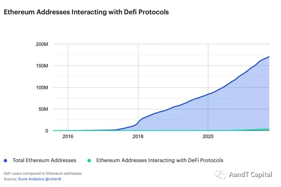 Consensys报告全文：为什么Web3是新经济理念的代表？