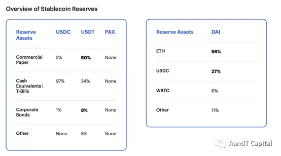 Consensys报告全文：为什么Web3是新经济理念的代表？