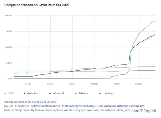 Consensys报告全文：为什么Web3是新经济理念的代表？