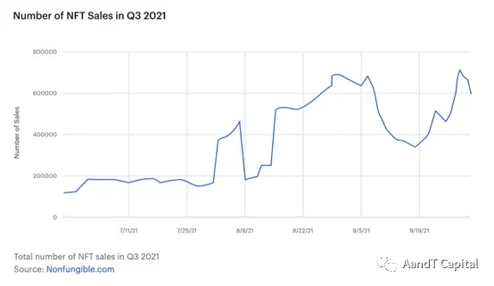 Consensys报告全文：为什么Web3是新经济理念的代表？