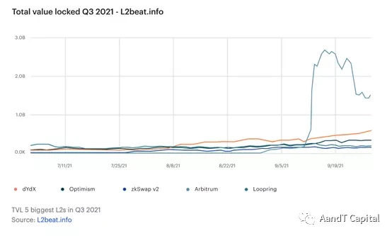 Consensys报告全文：为什么Web3是新经济理念的代表？