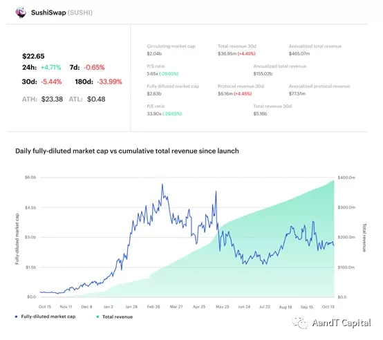 Consensys报告全文：为什么Web3是新经济理念的代表？