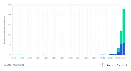 Consensys报告全文：为什么Web3是新经济理念的代表？