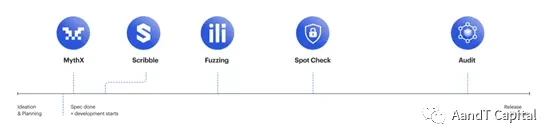 Consensys报告全文：为什么Web3是新经济理念的代表？