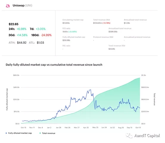 Consensys报告全文：为什么Web3是新经济理念的代表？