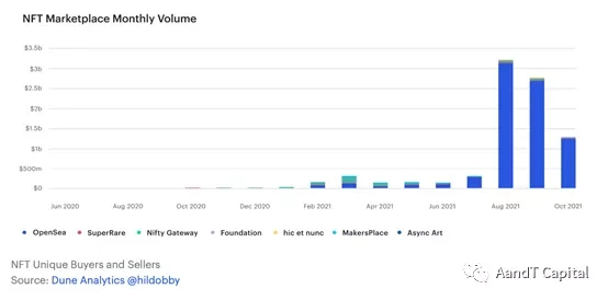 Consensys报告全文：为什么Web3是新经济理念的代表？